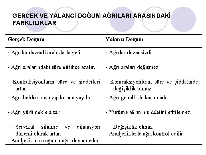 GERÇEK VE YALANCI DOĞUM AĞRILARI ARASINDAKİ FARKLILIKLAR Gerçek Doğum Yalancı Doğum - Ağrılar düzenli