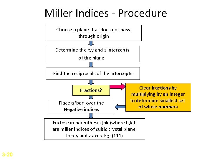 Miller Indices - Procedure Choose a plane that does not pass through origin Determine