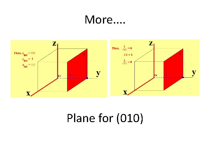 More. . Plane for (010) 