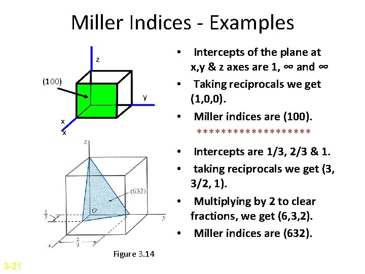 Miller Indices - Examples z (100) y x x Figure 3. 14 3 -21