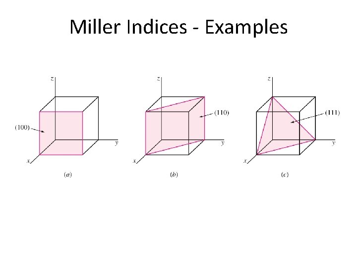 Miller Indices - Examples 