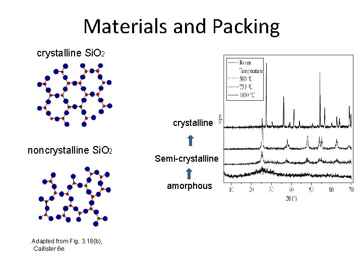 Materials and Packing crystalline Si. O 2 crystalline noncrystalline Si. O 2 Semi-crystalline amorphous