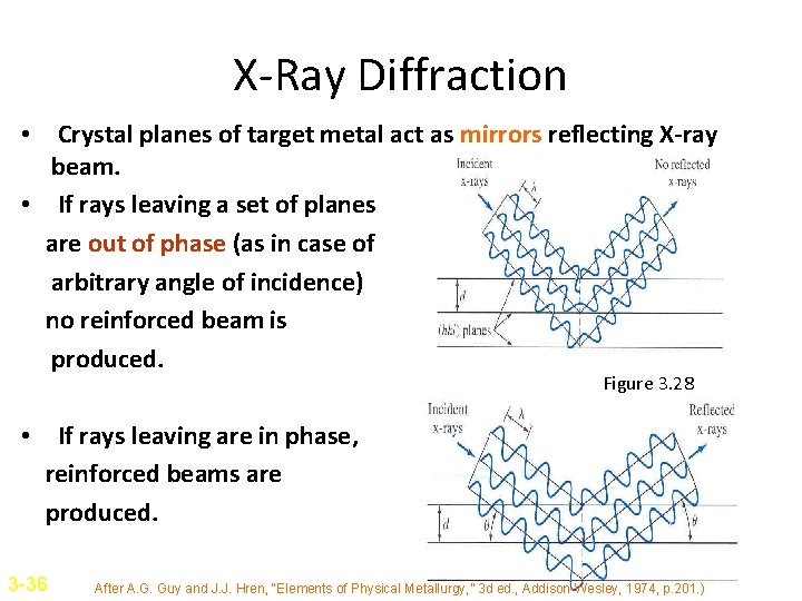 X-Ray Diffraction • Crystal planes of target metal act as mirrors reflecting X-ray beam.