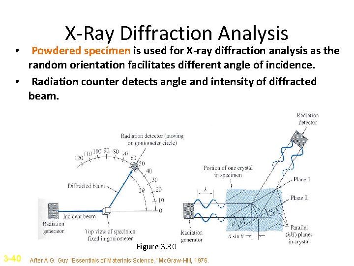 X-Ray Diffraction Analysis • Powdered specimen is used for X-ray diffraction analysis as the