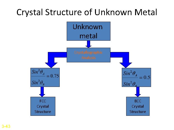 Crystal Structure of Unknown Metal Unknown metal Crystallographic Analysis FCC Crystal Structure 3 -43