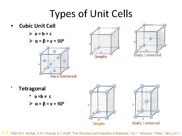 Types of Unit Cells • Cubic Unit Cell Ø a=b=c Ø α = β