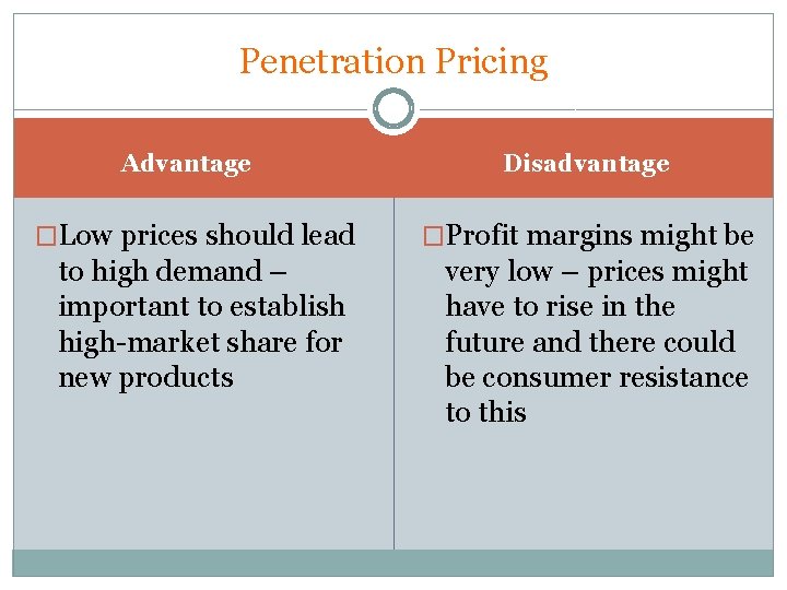 Penetration Pricing Advantage �Low prices should lead to high demand – important to establish Penetration Pricing Advantage �Low prices should lead to high demand – important to establish