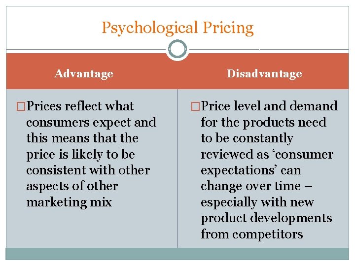 Psychological Pricing Advantage �Prices reflect what consumers expect and this means that the price Psychological Pricing Advantage �Prices reflect what consumers expect and this means that the price