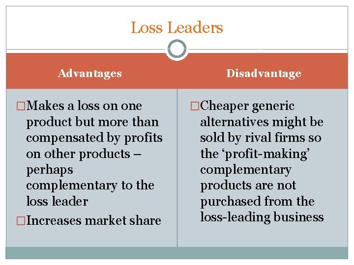 Loss Leaders Advantages �Makes a loss on one product but more than compensated by Loss Leaders Advantages �Makes a loss on one product but more than compensated by
