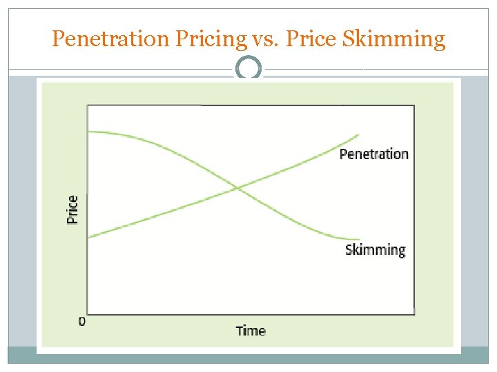 Penetration Pricing vs. Price Skimming Penetration Pricing vs. Price Skimming