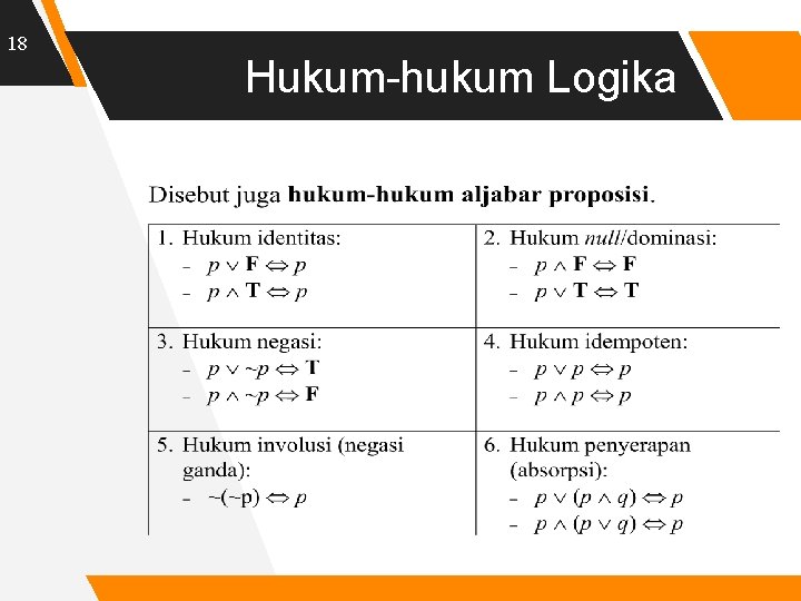 18 Hukum-hukum Logika 