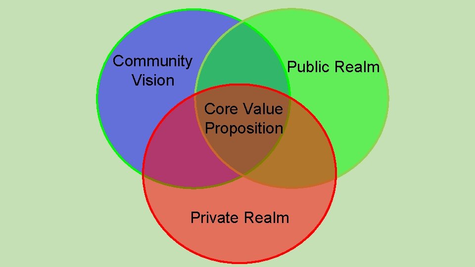 Community Vision Public Realm Core Value Proposition Private Realm 