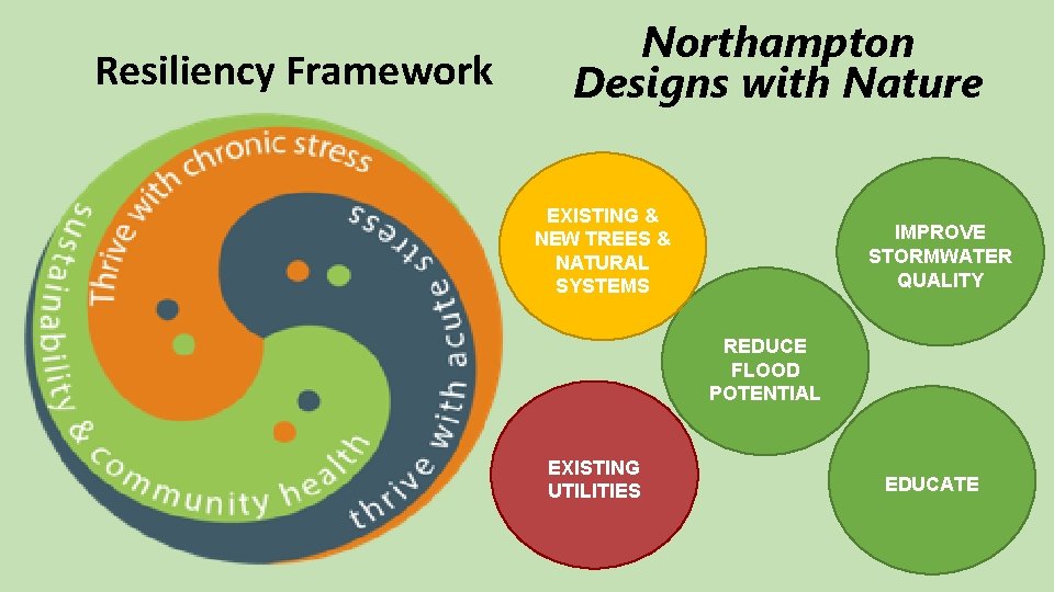 Resiliency Framework Northampton Designs with Nature EXISTING & NEW TREES & NATURAL SYSTEMS IMPROVE