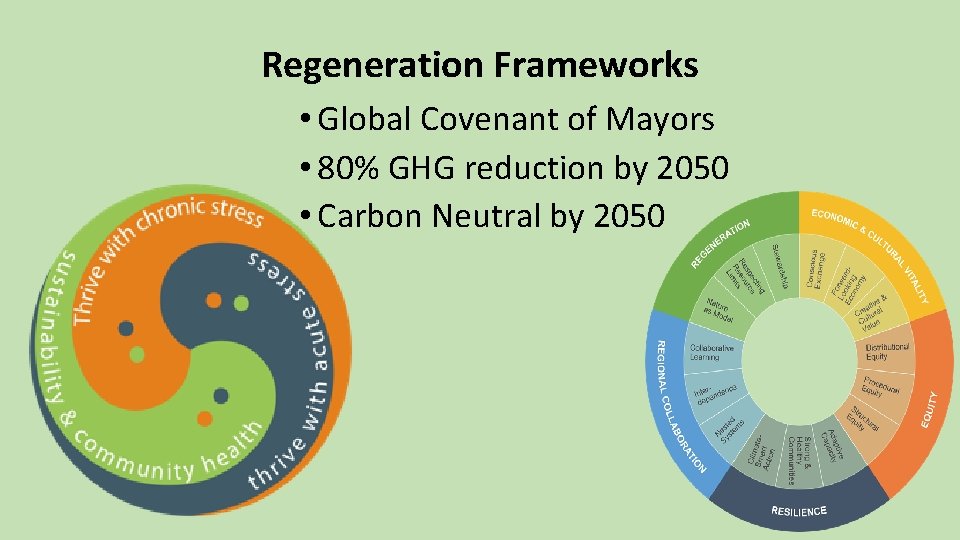 Regeneration Frameworks • Global Covenant of Mayors • 80% GHG reduction by 2050 •