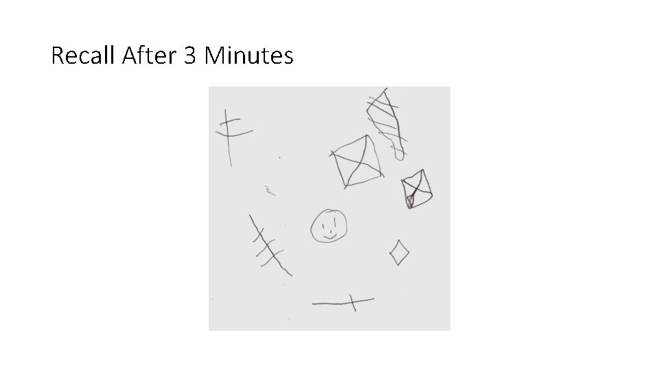 Recall After 3 Minutes 