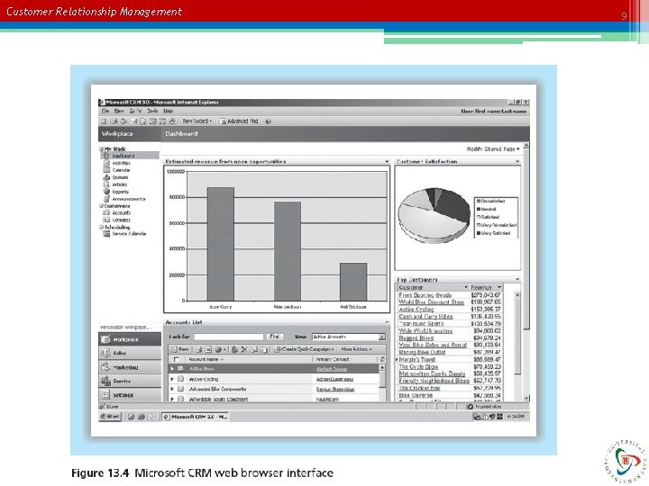 Customer Relationship Management 9 