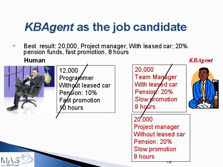 KBAgent as the job candidate Best result: 20, 000, Project manager, With leased car;