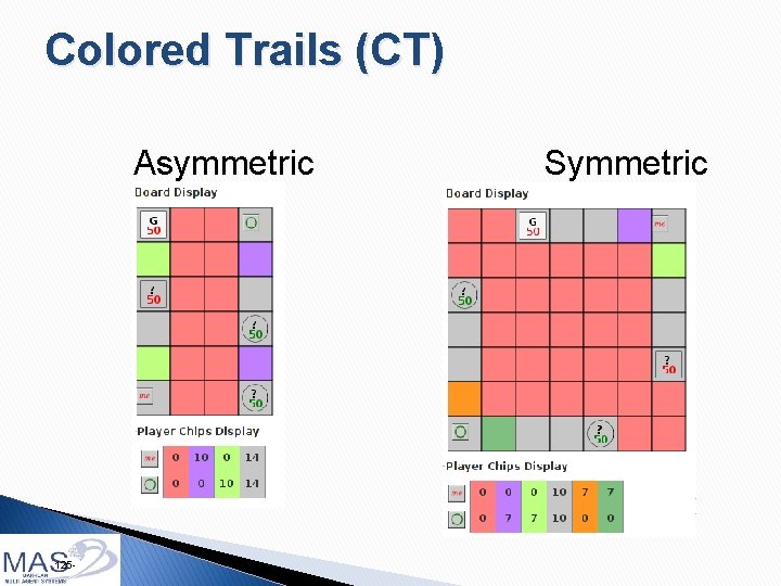 Colored Trails (CT) Asymmetric 125 - Symmetric 