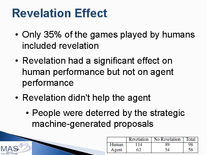 Revelation Effect • Only 35% of the games played by humans included revelation •