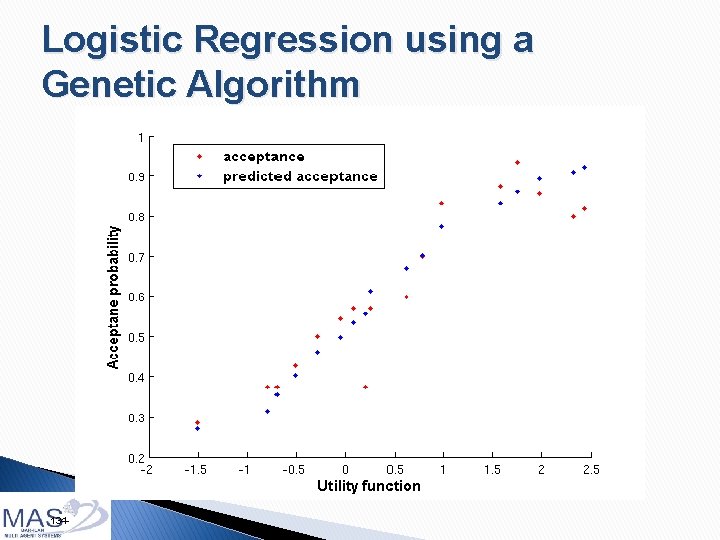 Logistic Regression using a Genetic Algorithm 134 - 