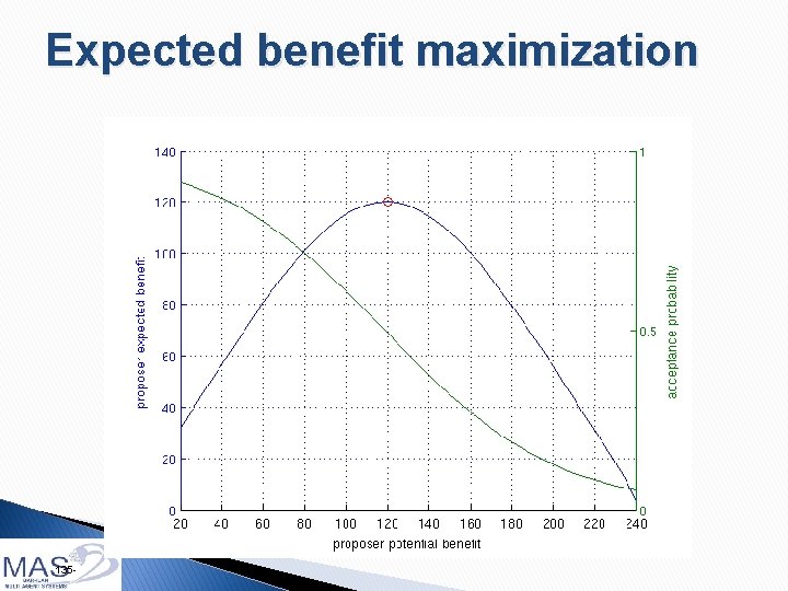 Expected benefit maximization 135 - 