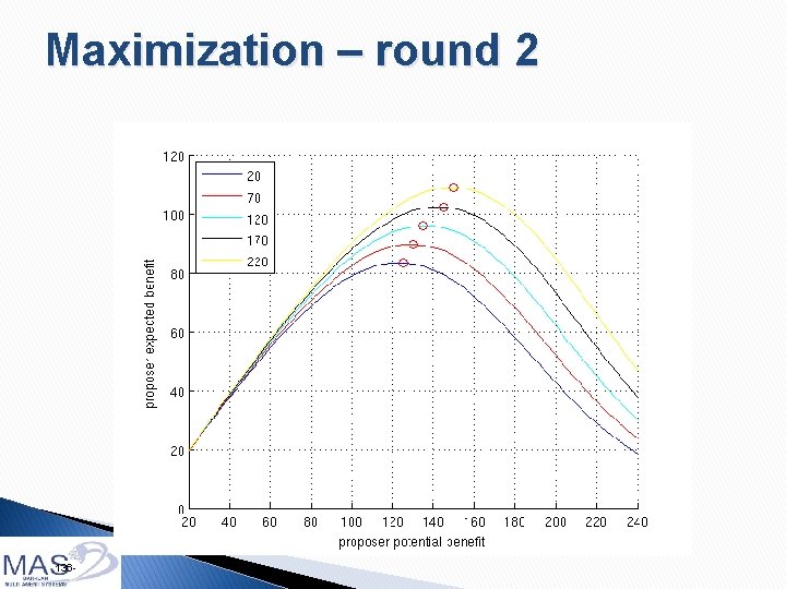 Maximization – round 2 136 - 