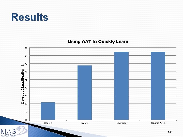 Results Using AAT to Quickly Learn 83 Correct Classification % 81 79 77 75