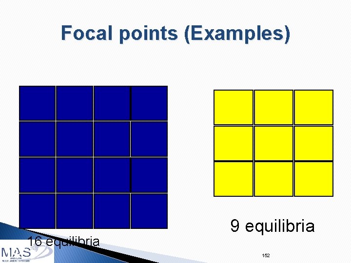 Focal points (Examples) 152 16 equilibria 9 equilibria 152 