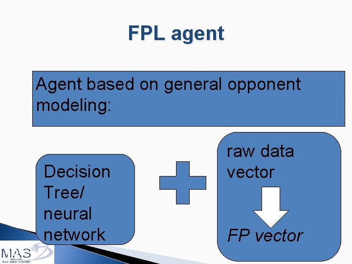 FPL agent Agent based on general opponent modeling: 156 Decision Tree/ neural network raw
