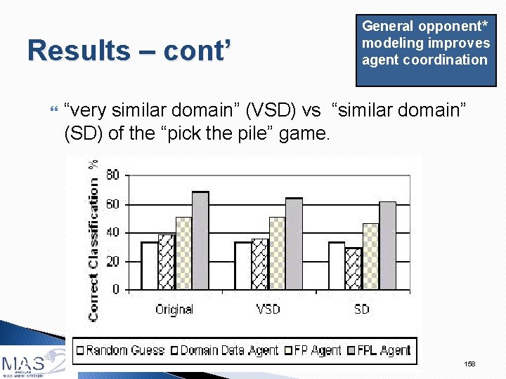 Results – cont’ 158 General opponent* modeling improves agent coordination “very similar domain” (VSD)