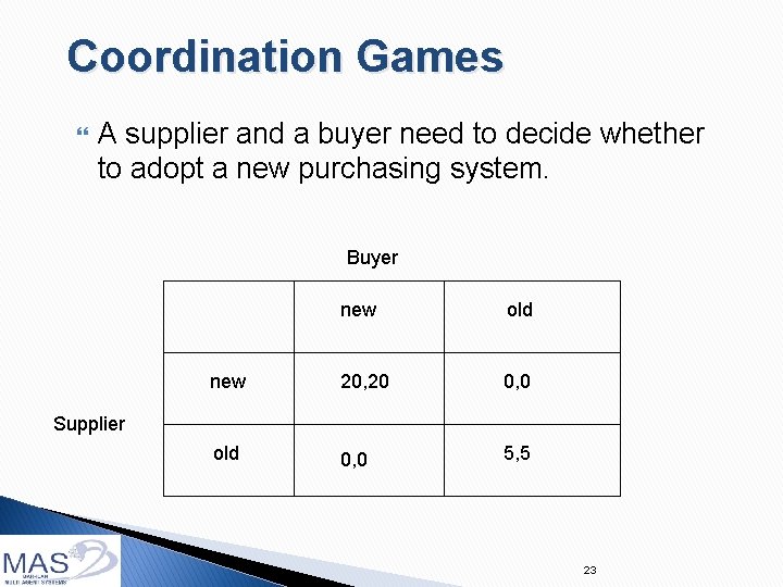 Coordination Games A supplier and a buyer need to decide whether to adopt a
