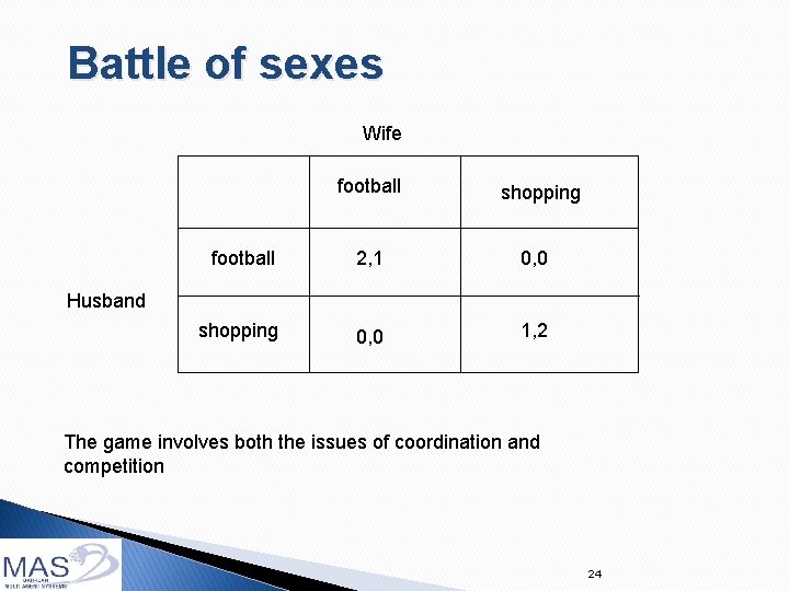Battle of sexes Wife football shopping football 2, 1 0, 0 shopping 0, 0