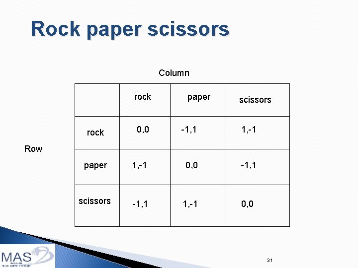 Rock paper scissors Column rock paper scissors 0, 0 -1, 1 1, -1 paper