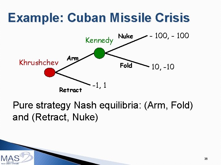 Example: Cuban Missile Crisis Kennedy Khrushchev Arm Retract Nuke - 100, - 100 Fold