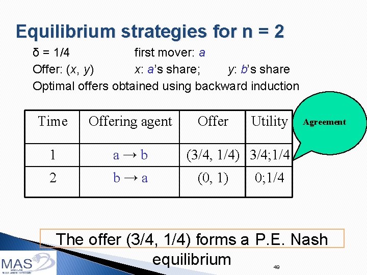 Equilibrium strategies for n = 2 δ = 1/4 first mover: a Offer: (x,