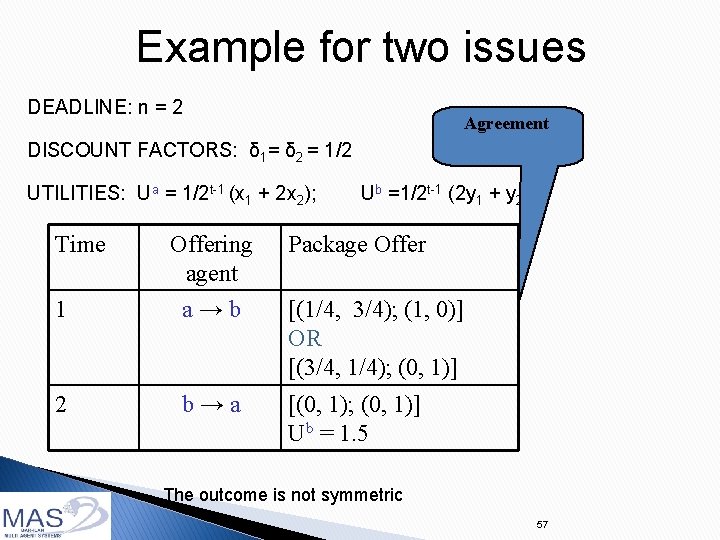 Example for two issues DEADLINE: n = 2 Agreement DISCOUNT FACTORS: δ 1= δ