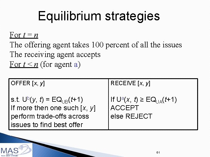 Equilibrium strategies For t = n The offering agent takes 100 percent of all