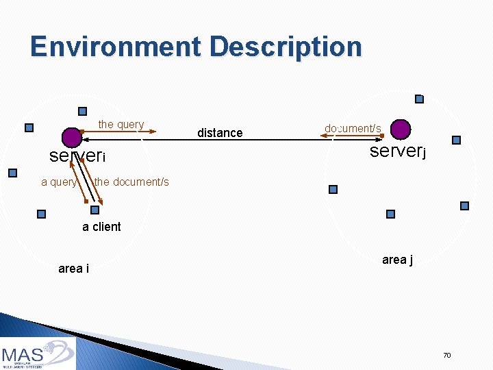 Environment Description the query serveri a query distance document/s serverj the document/s a client