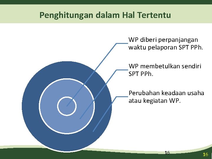 Penghitungan dalam Hal Tertentu WP diberi perpanjangan waktu pelaporan SPT PPh. WP membetulkan sendiri