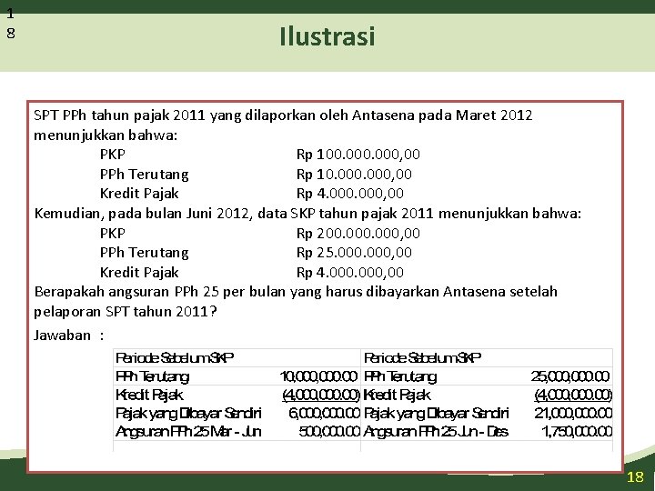 1 8 Ilustrasi SPT PPh tahun pajak 2011 yang dilaporkan oleh Antasena pada Maret