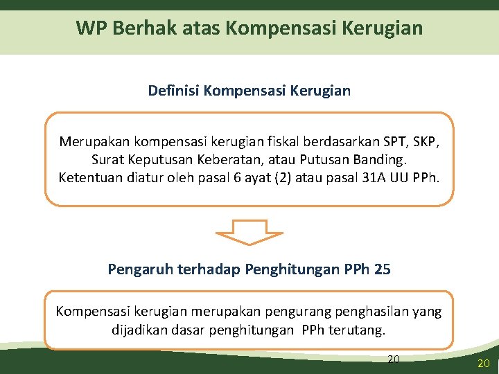 WP Berhak atas Kompensasi Kerugian Definisi Kompensasi Kerugian Merupakan kompensasi kerugian fiskal berdasarkan SPT,