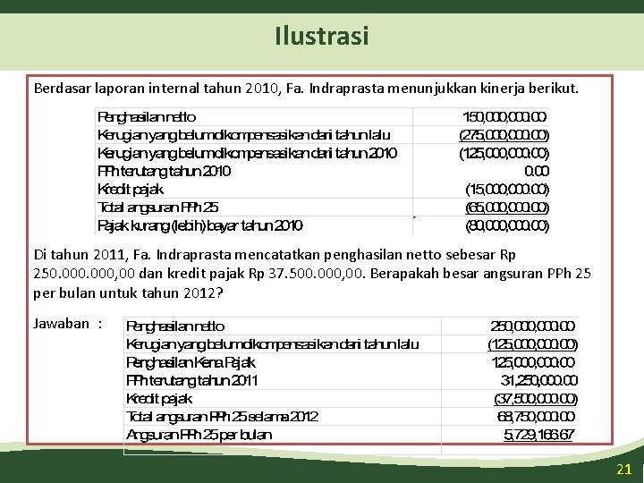 Ilustrasi Berdasar laporan internal tahun 2010, Fa. Indraprasta menunjukkan kinerja berikut. Di tahun 2011,