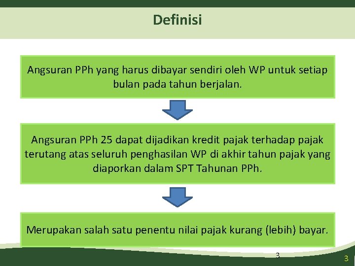 Definisi Angsuran PPh yang harus dibayar sendiri oleh WP untuk setiap bulan pada tahun