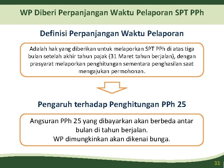 WP Diberi Perpanjangan Waktu Pelaporan SPT PPh Definisi Perpanjangan Waktu Pelaporan Adalah hak yang