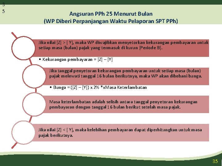 3 5 Angsuran PPh 25 Menurut Bulan (WP Diberi Perpanjangan Waktu Pelaporan SPT PPh)