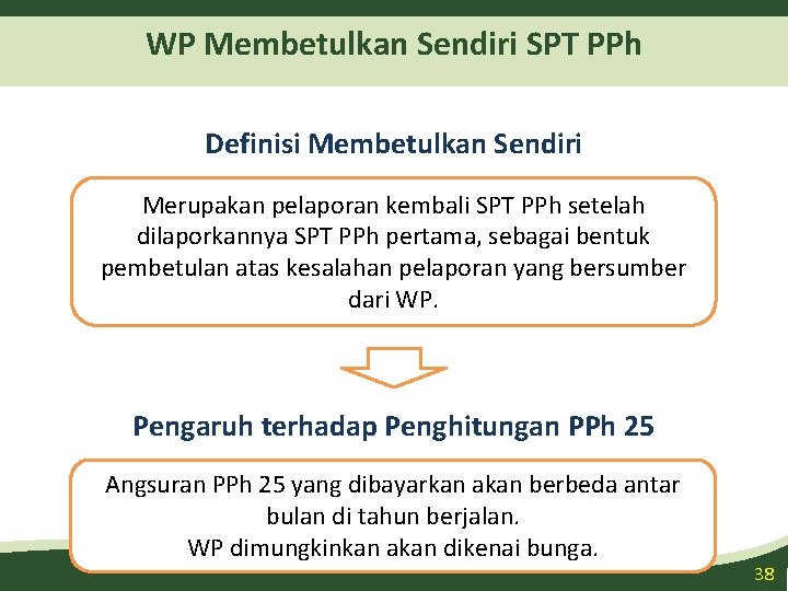 WP Membetulkan Sendiri SPT PPh Definisi Membetulkan Sendiri Merupakan pelaporan kembali SPT PPh setelah