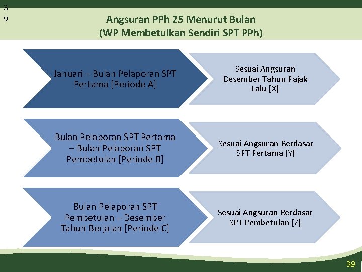 3 9 Angsuran PPh 25 Menurut Bulan (WP Membetulkan Sendiri SPT PPh) Januari –