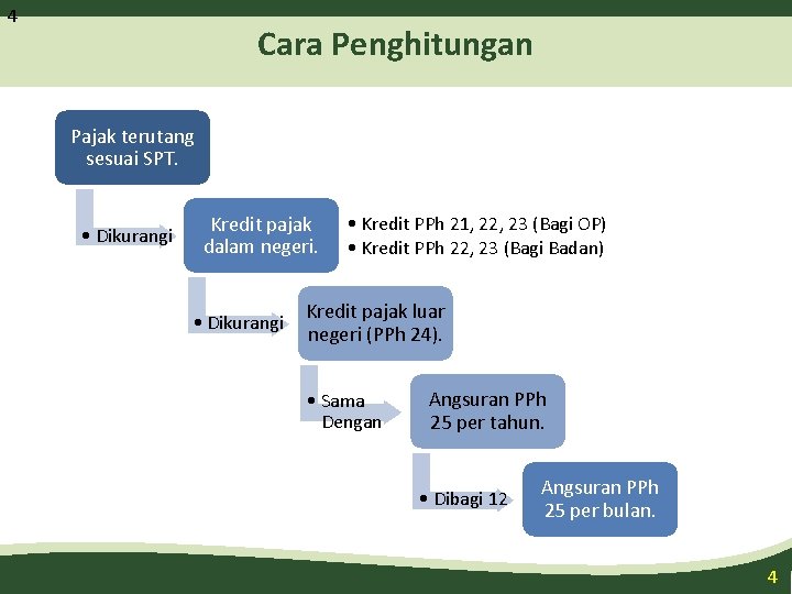 4 Cara Penghitungan Pajak terutang sesuai SPT. • Dikurangi Kredit pajak dalam negeri. •