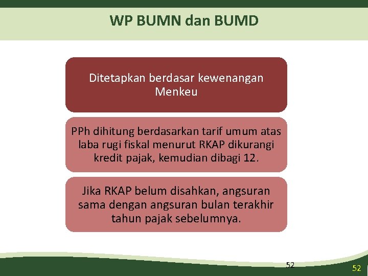 WP BUMN dan BUMD Ditetapkan berdasar kewenangan Menkeu PPh dihitung berdasarkan tarif umum atas