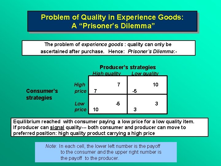 Problem of Quality in Experience Goods: A “Prisoner’s Dilemma” The problem of experience goods